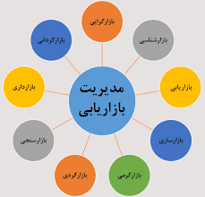 دانلود پاورپوینت بازاریابی و مدیریت بازاریابی