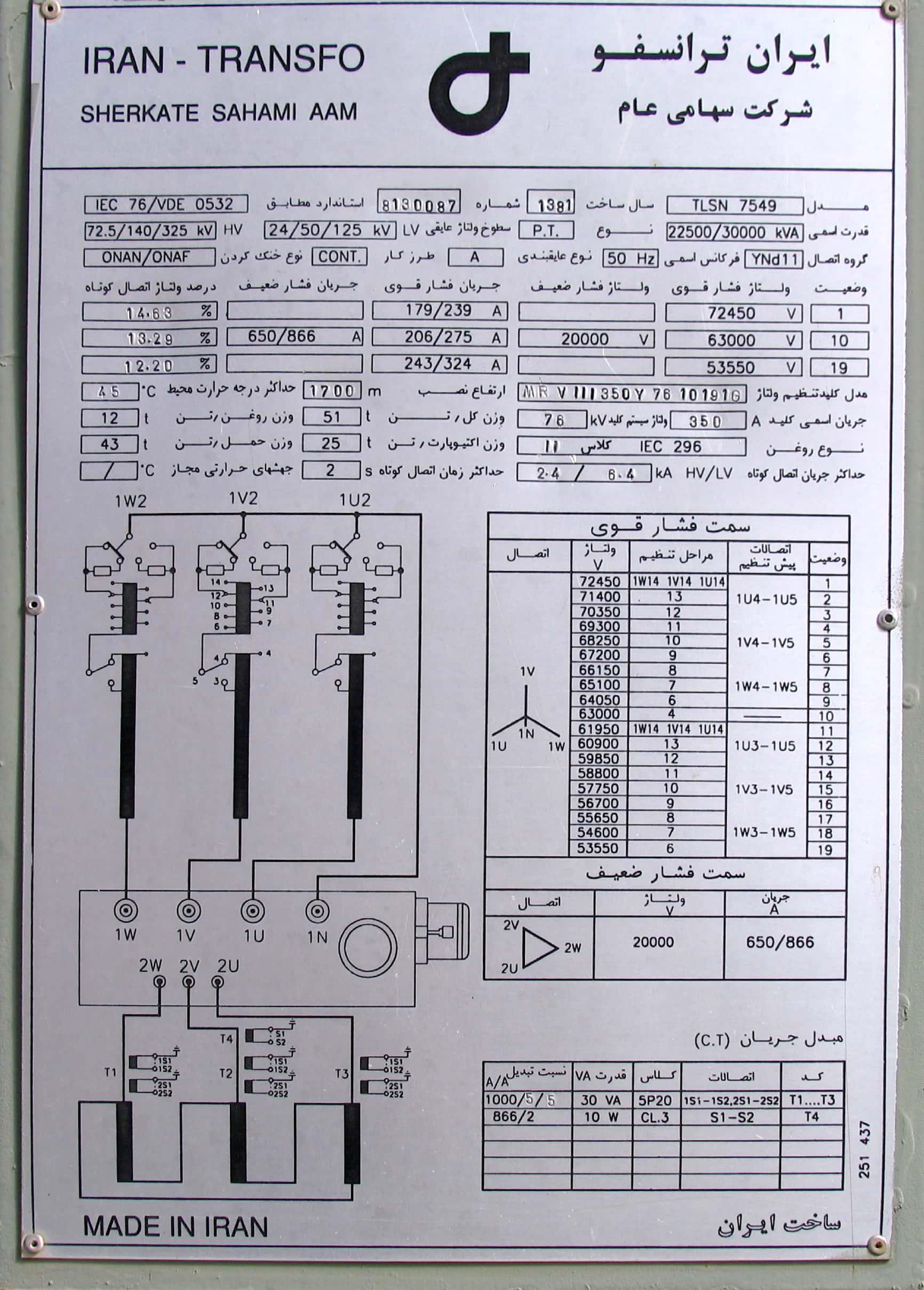 جزوه تشریح کامل پلاک مشخصات تجهیزات پست PDF