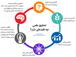 پاورپوینت جایگاه پژوهش و روش تحقیق علمی در تاریخ