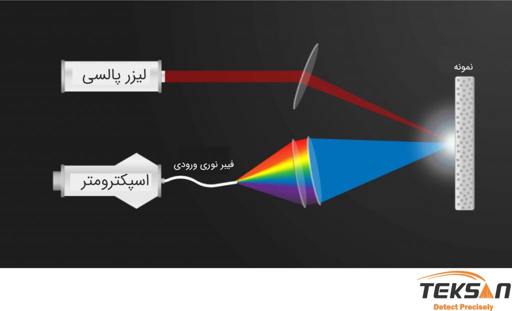 پاورپوینت طیف سنجی با تکیه بر کتاب نگرشی بر طیف سنجی