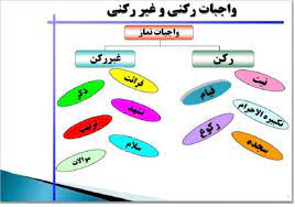 اسلاید آموزشی با عنوان واجبات نماز4