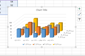 اسلاید آموزشی با عنوان نمودار هادو وسه بعد