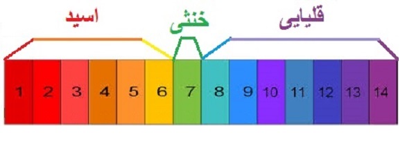 پاورپوینت اختلالات اسید و باز